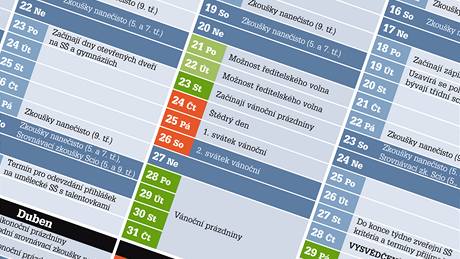 Kalendá kolního roku 2009/2010