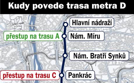 Mapa trasy pražského metra D