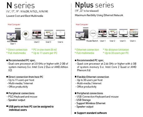 Monitory LG: N series jsou ji k dispozici, N plus series se pipravuj - nabdnou flexibilnj konektivitu a umon propojit a 30 monitor k jednomu PC