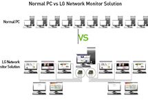 Srovnn standardnho propojen PC a LG propojen monitor k jednomu PC
