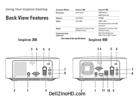 Dell Inspiron Zino