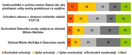Průzkum Factum Invenio: jak vnímají Češi události, které přispěly k takzvané 