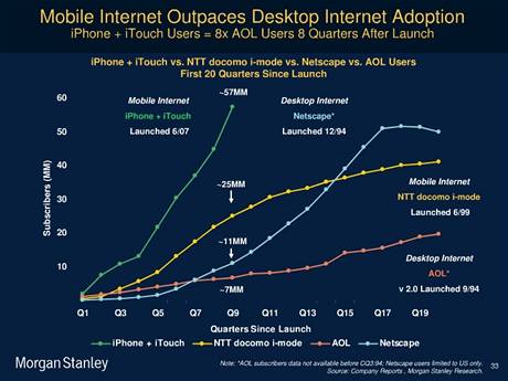 Apple iPhone a jeho spchy na poli mobilnch pstroj a internetu