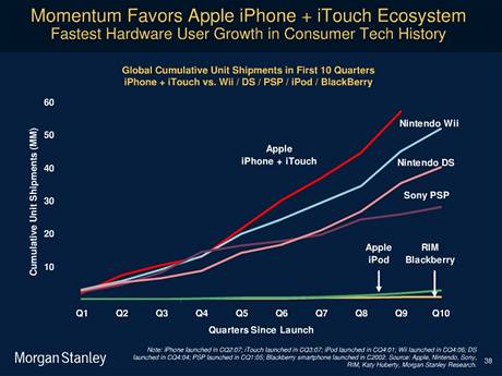 Apple iPhone a jeho spchy na poli mobilnch pstroj a internetu