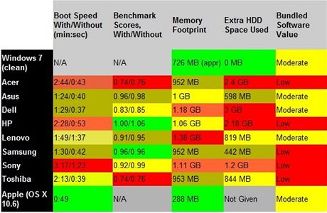 Crapware v noteboocch