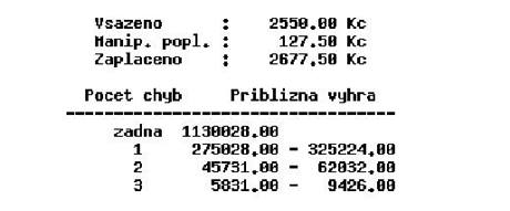 Tiket, na kter� nezn�m� tipuj�c� vyhr�l p�es 300 tis�c korun