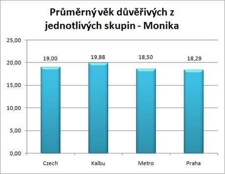 Vk dvivch se pli neli na zklad skupiny, ve kter jsme je naverbovali