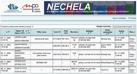 Elektornick burza s nespotebovanmi chemickmi ltkami.