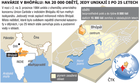 INFOGRAFIKA: 25 let od havrie v Bhplu