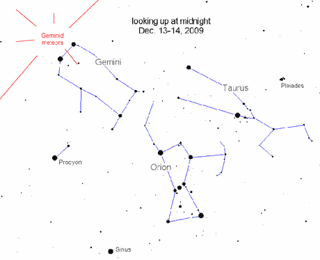 Poloha radiantu meteorickho roje Geminidy