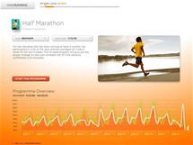 Nike+ - takto vypad podrobn naplnovan trnink na pl maraton.