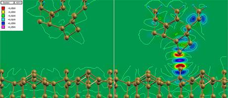 Výsledek poítaové simulace zobrazující zmnu rozloení elektronové hustoty v okolí atomu na povrchu pevné látky v dsledku interakce s hrotem mikroskopu pi rzné vzdálenosti.