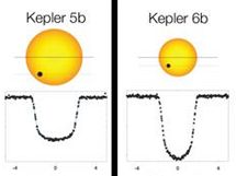 Poklesy jasu u hvězd, u nichž Kepler objevil planety