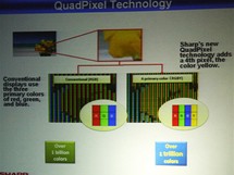 Sharp LCD QuadPixel