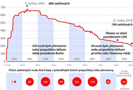 Poet zadrench ve vznici Guntanamo. Zdroj: The Washington Post