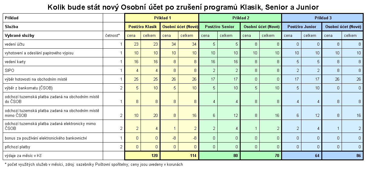 Klasik, Senior, Junior