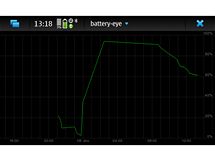 Aplikace pro Nokia N900 - Battery Eye