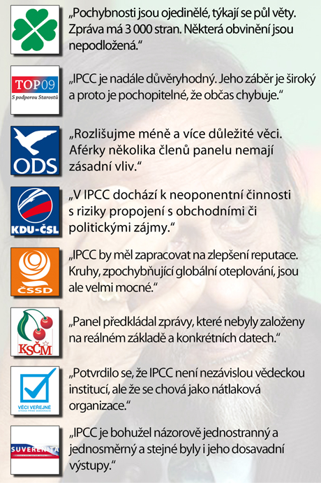 Do jak mry se politick strany ztotouj s Mezivldnm panelem pro klimatick zmny (IPCC)?