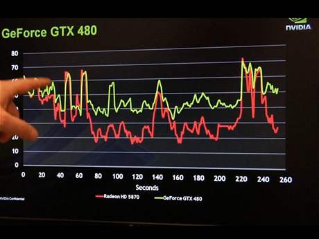 GeForce GTX 480 - vkon v DirectX 11