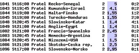 Tiket, na kter� s�zka� vyhr�l 400 tis�c korun. Vsadil p�itom jenom pades�t korun.