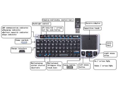 MagicPro miniPro