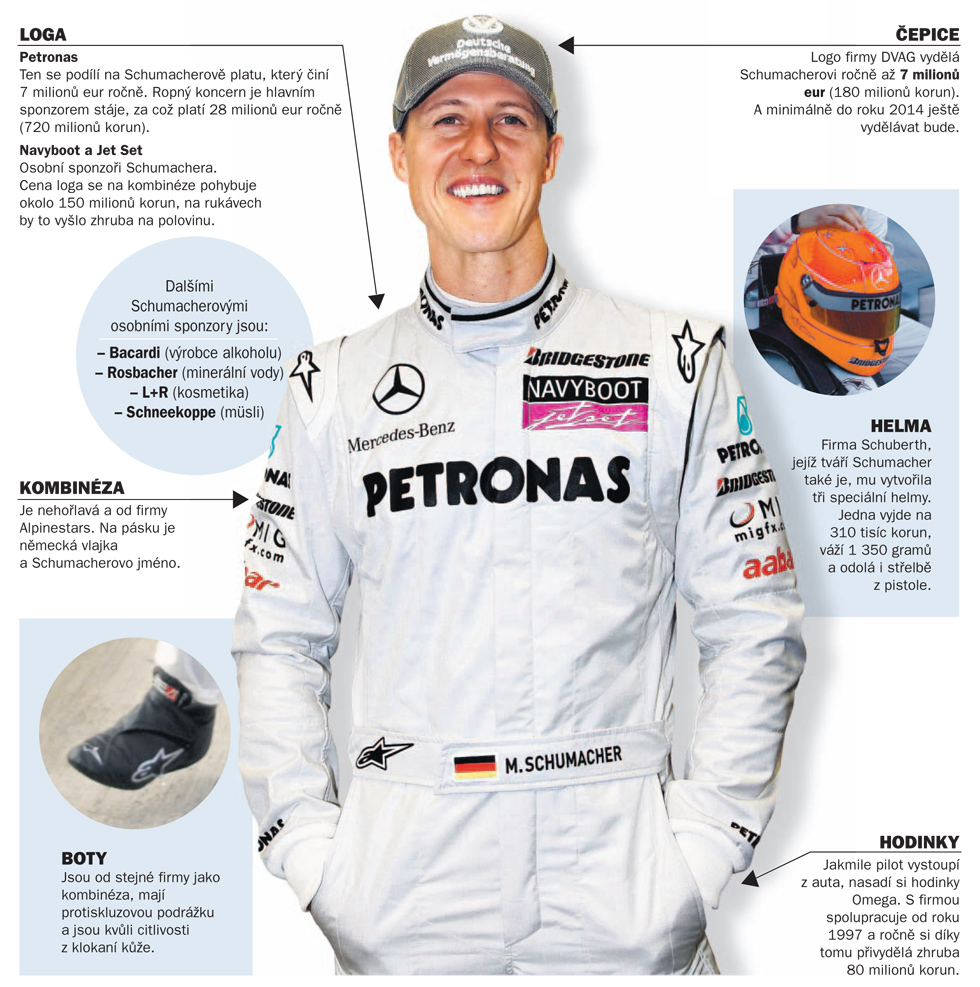 infografika - Schumacher