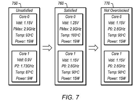 Patent AMD - technologie inteligentnho petaktovn