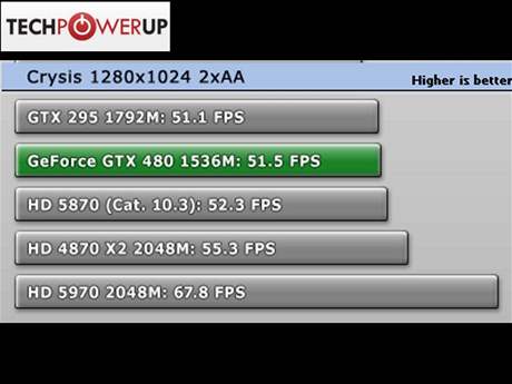 GeForce GTX 480: Crysis