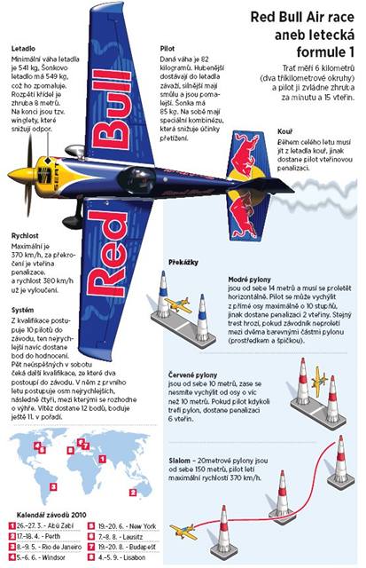 Red Bull Air race