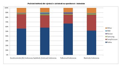 Vzkum AdMob (opertoi - Indonsie)