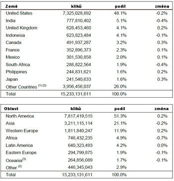 Vzkum AdMob (reklamn kliky globln)