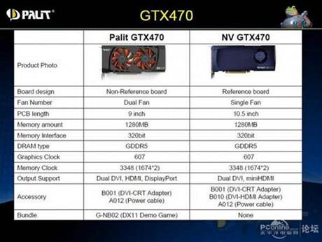 GeForce GTX 470 - PALIT