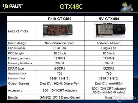 GeForce GTX 480 - PALIT