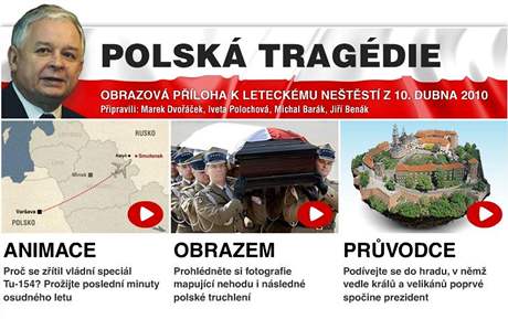 Polsk tragdie