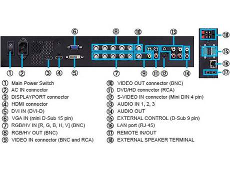 MultiSync P521 