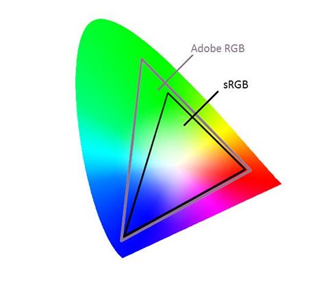 Barevn prostory Adobe RGB a sRGB
