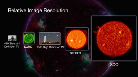 Snmek porovnv relativn velikost zbru z Observatoe solrn dynamiky se zbry z ostatnch mis