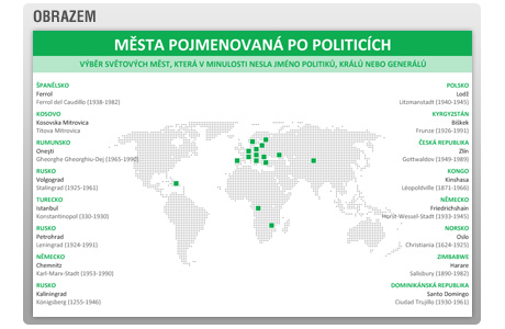 poutk - Msta pojmenovan po politicch