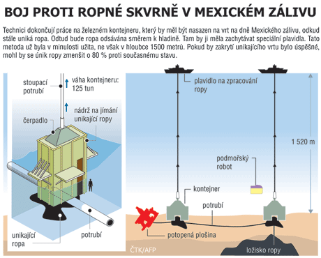 infografika - Boj proti ropn skvrn v mexickm zlivu