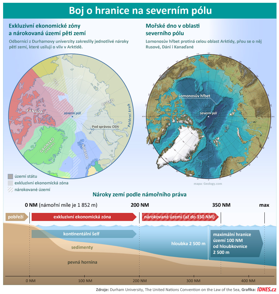 infografika - Boj o hranice na severnm plu