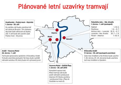 Plnovan letn uzavrky tramvaj v Praze.