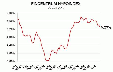 Fincentrum hypoindex - duben 2010