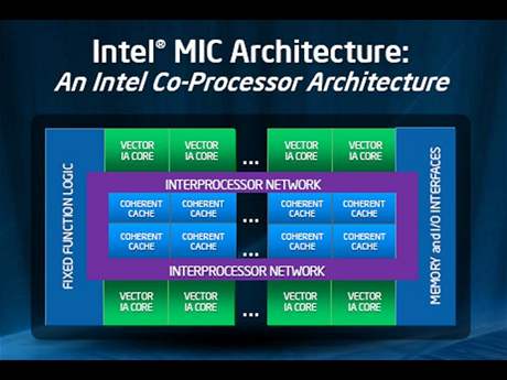Intel MIC