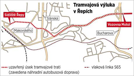 Tramvajov vluka v epch.