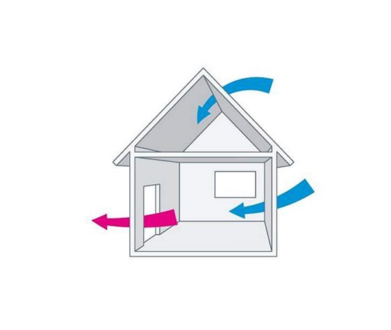 Princip podtlakové metody blowerdoor testu