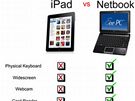 iPad vtípky - srovnání
