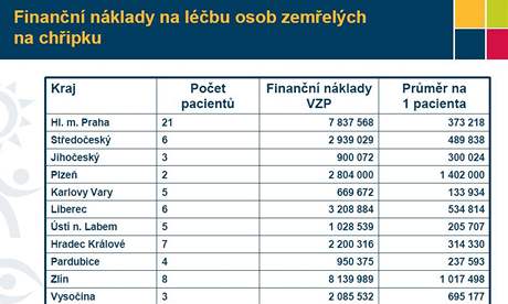 Nklady na lbu pacient zemelch na prase chipku