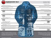 Oble�ení pro technické hra�i�ky