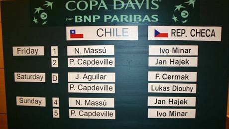 Los rozhodl. K prvnímu duelu tvrtfinále Davis Cupu nastoupí Chilan Nicolas Massu a ech Ivo Miná