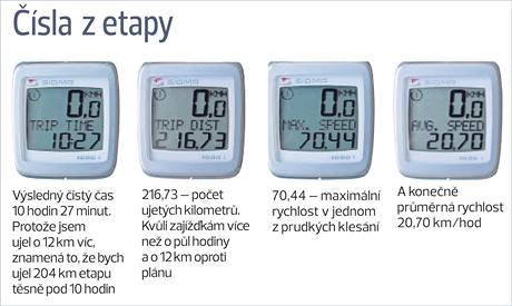 sla z etapy